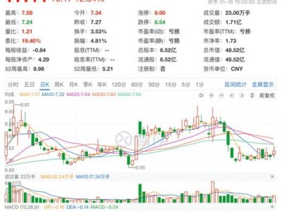证监会出手，揭露千亿大单信披失真，维护市场公平