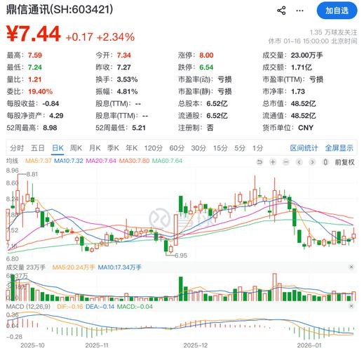 证监会出手，揭露千亿大单信披失真，维护市场公平